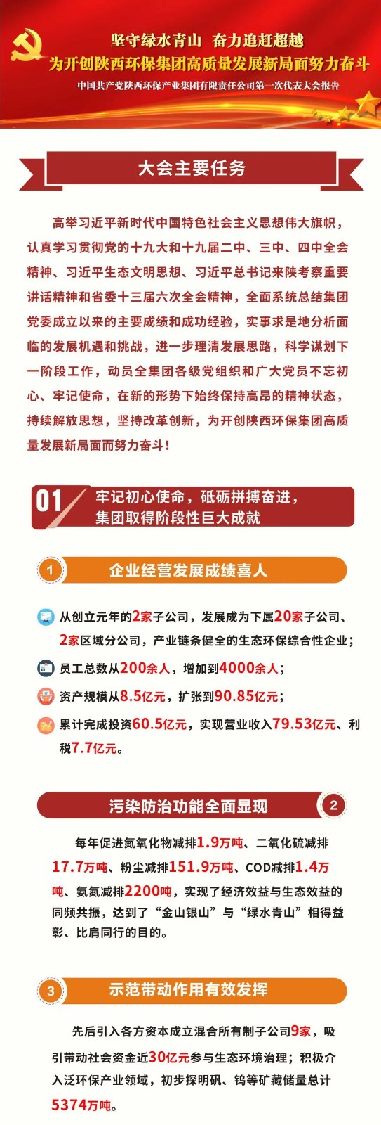 号外！亚星yaxin集团第一次党代会胜利召开